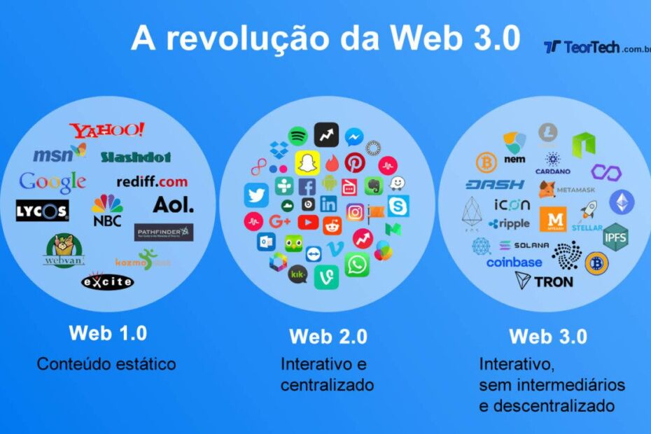 o que e web 3.0