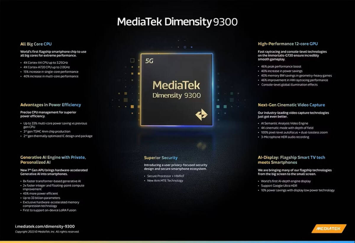 MediaTek Dimensity 9300 anunciado